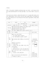 이해중심 게임모형 이해와 활용-16