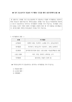 [특수교육] 여가 및 오락-6