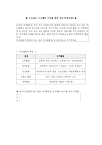 [특수교육] 여가 및 오락-8