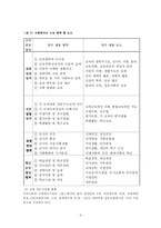 [교사능력개발] HRD관점에서 본 교사 능력 개발 -현직 교원연수를 중심으로-7