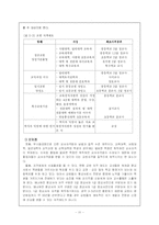 [교육행정] 교육인사행정-11