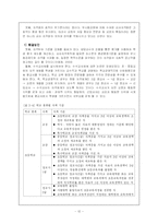 [교육행정] 교육인사행정-12