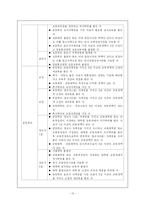 [교육행정] 교육인사행정-13