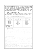 [교육행정] 교육인사행정-15