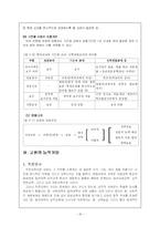 [교육행정] 교육인사행정-16