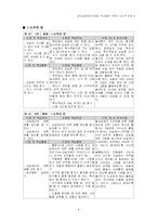 [특수교육] 경도장애 교수적 조정 -우리들은 1학년-6