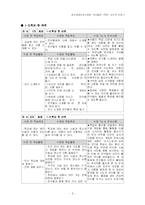 [특수교육] 경도장애 교수적 조정 -우리들은 1학년-7
