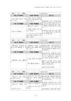 [특수교육] 경도장애 교수적 조정 -우리들은 1학년-12