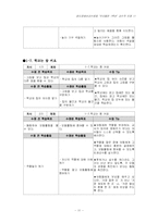 [특수교육] 경도장애 교수적 조정 -우리들은 1학년-13