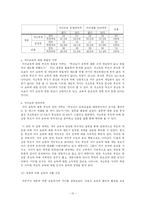 [교육문제] 계층의 대물림 현상 -교육을 중심으로-13