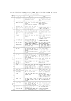 [수업 시연 포트폴리오] 미술치료적 접근-3