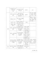 [수업 시연 포트폴리오] 미술치료적 접근-6