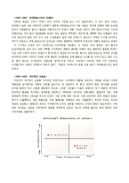 [경영조직론] 국제앰네스티 한국지부의 조직구조-9