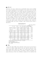 [금융산업] 금융산업과 우리금융지주-2