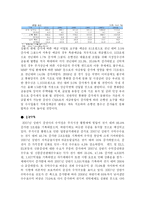 [금융산업] 금융산업과 우리금융지주-7