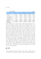 [금융산업] 금융산업과 우리금융지주-8