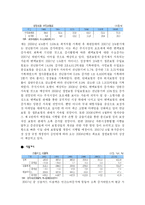 [금융산업] 금융산업과 우리금융지주-9