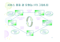 [서비스경영] A+(서비스경영) 서비스품질-12
