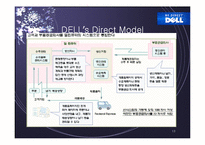 [물류] SCM 성공과 실패사례분석(DELL사와 삼보컴퓨터)-13