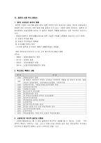 [사회복지] 사회복지 발달사-11