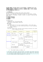 [세법](세법) 각 세법별로 인적공제제도를 설명하시오.-1