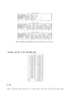 Velocity Measurement Experiment(속도실험 레포트)-15