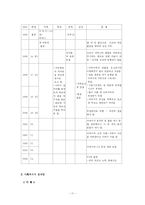 [사회복지] 가족사정(Family Assessment)과 가족사정의 사례-11