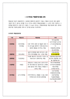 [관광경영 체험관광]체험관광의정의 개념중요성 일반관광상품과차별성 대표적유형 국내외사례 바이에른주 평창체험여행-7