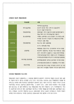 [관광경영 체험관광]체험관광의정의 개념중요성 일반관광상품과차별성 대표적유형 국내외사례 바이에른주 평창체험여행-8
