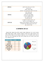 [관광경영 체험관광]체험관광의정의 개념중요성 일반관광상품과차별성 대표적유형 국내외사례 바이에른주 평창체험여행-10