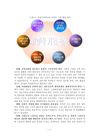 [저출산] 저출산, 고령화사회 문제 해결을 위한 사회적 기업 활용 방안-12