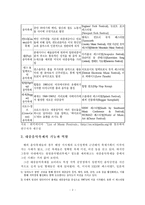 [축제] 대중음악축제의 이해와 국내외 운영사례 분석-3