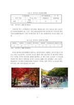 [관광] 동두천시 관광자원 및 소요단풍문화제 현황-3