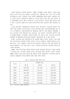 [관광] 동두천시 관광자원 및 소요단풍문화제 현황-4