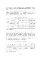 [전자상거래] 전자상거래에서의 소비자보호를 위한 개선방안-12
