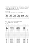 [사회복지] 사회복지협의회·모금회·자원봉사센타의 역할과 과제-9