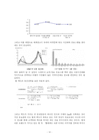 [마케팅] 액츠(actz) 마케팅 보고서-15