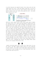 [마케팅] 액츠(actz) 마케팅 보고서-16