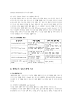 [교육학] 프로이드의 정신분석이론과 에릭슨의 심리사회이론-7