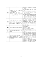[사회복지] 사례관리모델의 과정과 전망-13