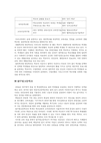 [교육사회] 대안학교-8