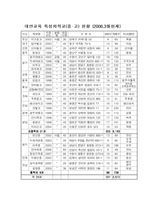 [교육사회] 대안학교-14