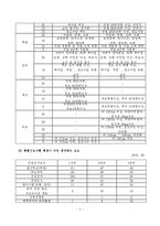 [교육사회학] 학벌주의(학력주의)-5