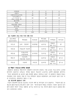 [교육사회학] 학벌주의(학력주의)-6