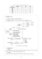 [교육학] 제13장 교육재정-11