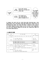 [사회과 교육] 상황예측모형을 적용한 초등사회과수업-11