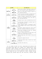 [교육평가] 학생 중심의 수업평가 -중등학교 수업평가 제도 실시-7
