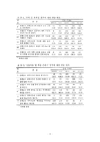 [교육평가] 학생 중심의 수업평가 -중등학교 수업평가 제도 실시-16