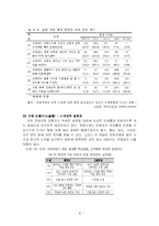 [교육평가] 학생 중심의 수업평가 -중등학교 수업평가 제도 실시-17