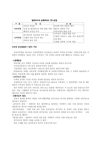 교육인사행정 레포트-10